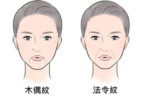 法令紋 木偶紋 鎮宅符貼哪裡